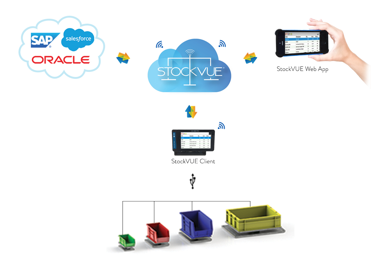4 Scale Solution Image